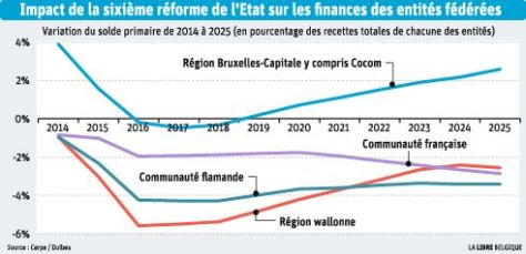 impact 6e réforme