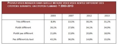 identité wallonne 2