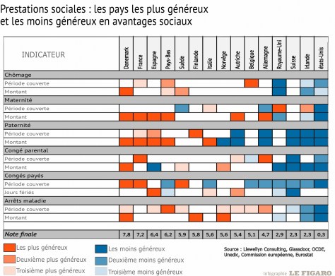 prestations sociales