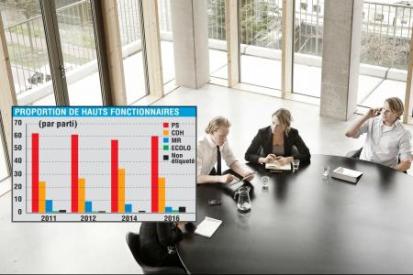 administration wallonne